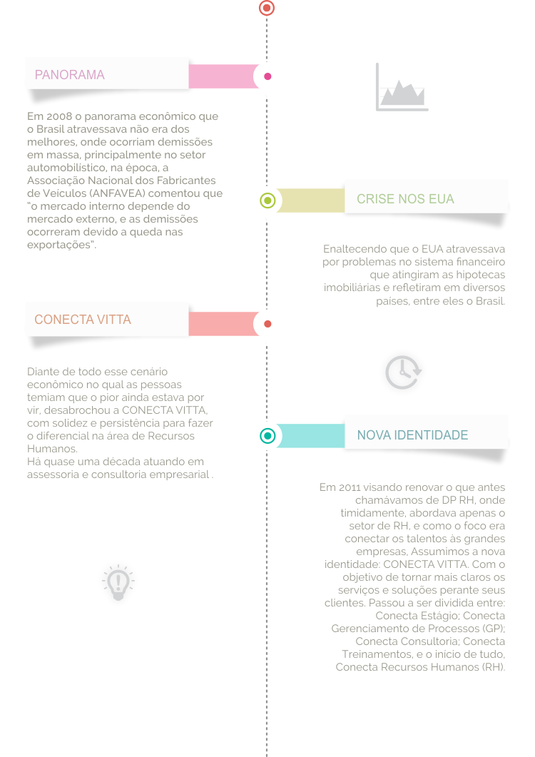 timeline_conecta